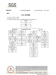 智成ROHS环保证书