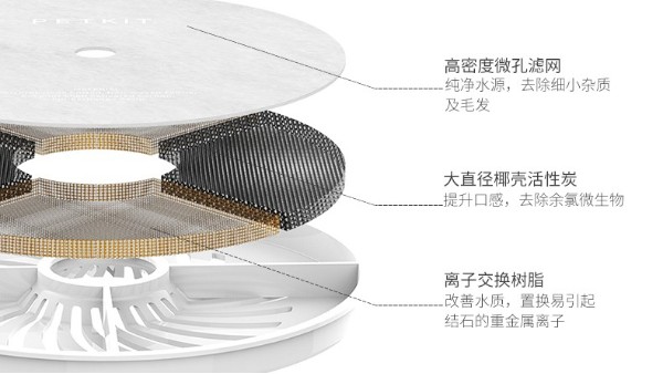 宠物喂水器滤芯