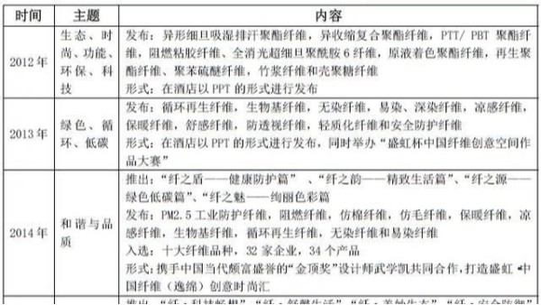 这场纤维“革命”是怎样炼成的？