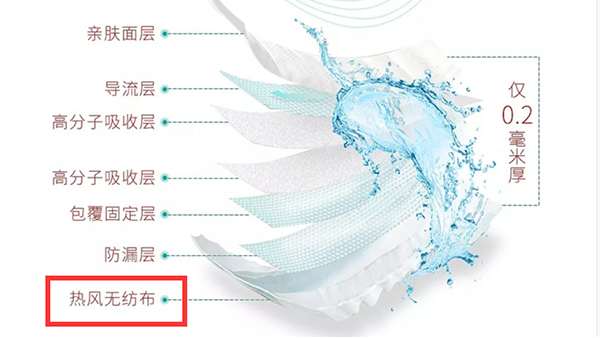 热风无纺布-纸尿裤的底层