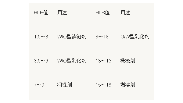 【纺织知识】不可不知的表面活性剂的基本理论知识