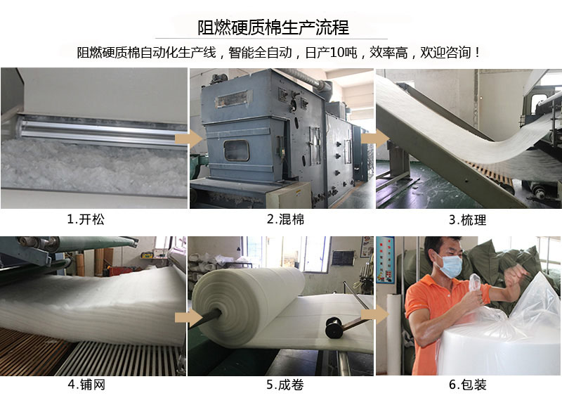 阻燃硬质棉生产流程