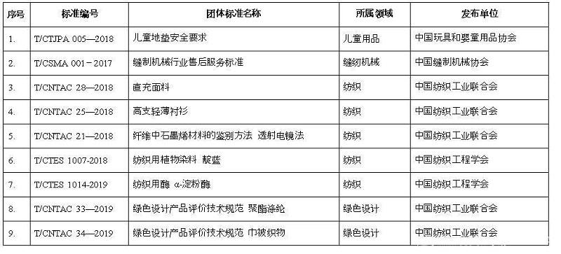 纺织标准
